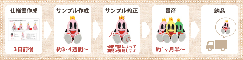 オリジナル商品「大きいぬいぐるみ」を量産する場合の納期