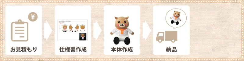 オリジナル商品「大きいぬいぐるみ」を1体制作する流れ