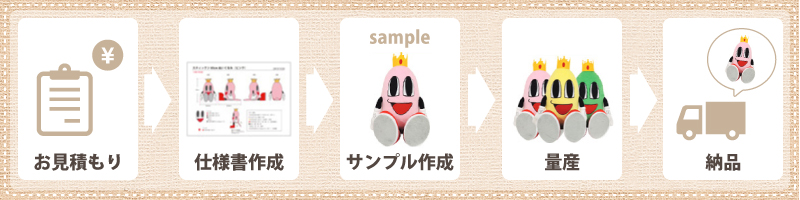 オリジナル商品「大きいぬいぐるみ」を量産する流れ