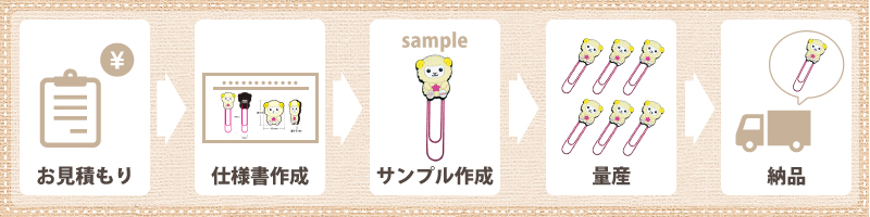 オリジナル商品「ブッククリップ」制作の流れ