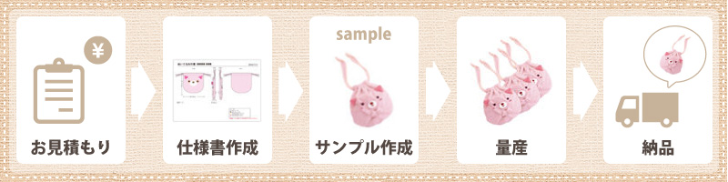 オリジナル商品「ぬいぐるみポーチ」制作