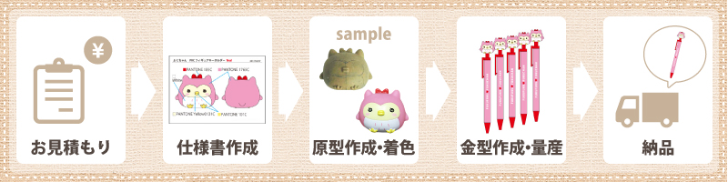 ノベルティグッズ・OEM生産・販促品におすすめのオリジナル商品「靴下」制作の流れ