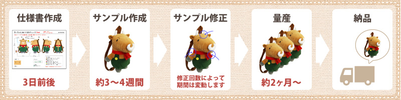 オリジナル帆布バッグ制作の納期