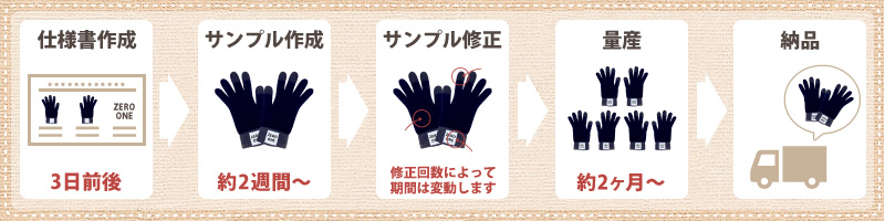 オリジナル商品「スマホ手袋(タッチパネル対応手袋)」の納期