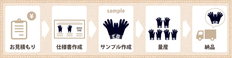オリジナルスマホ手袋(タッチパネル対応手袋)制作の流れ