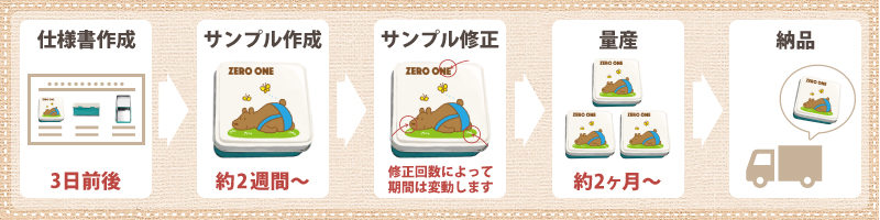 オリジナル商品「スチール缶ケース(スクエアタイプ)」制作の納期