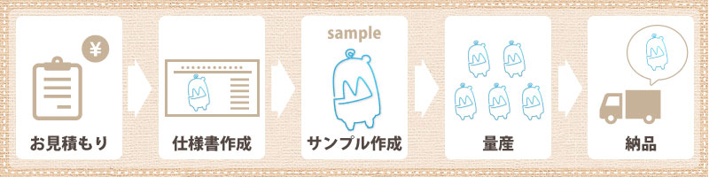 オリジナルゼムクリップ制作の流れ